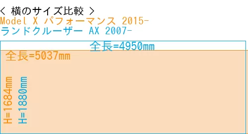 #Model X パフォーマンス 2015- + ランドクルーザー AX 2007-